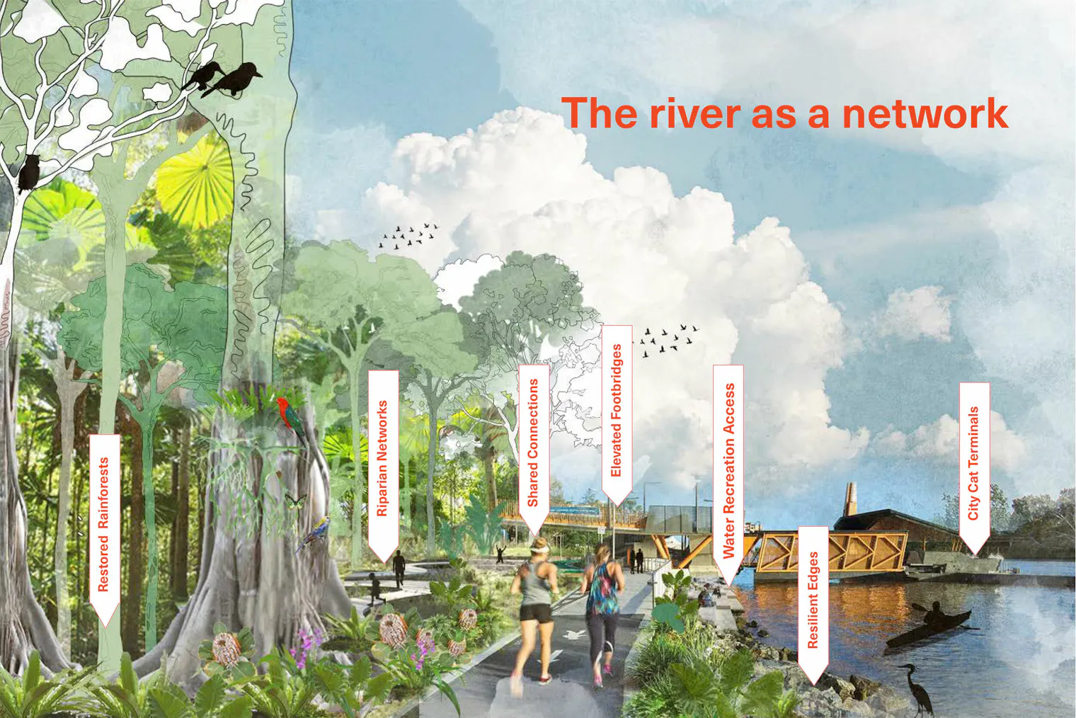 The river rethink | ASPECT Studios