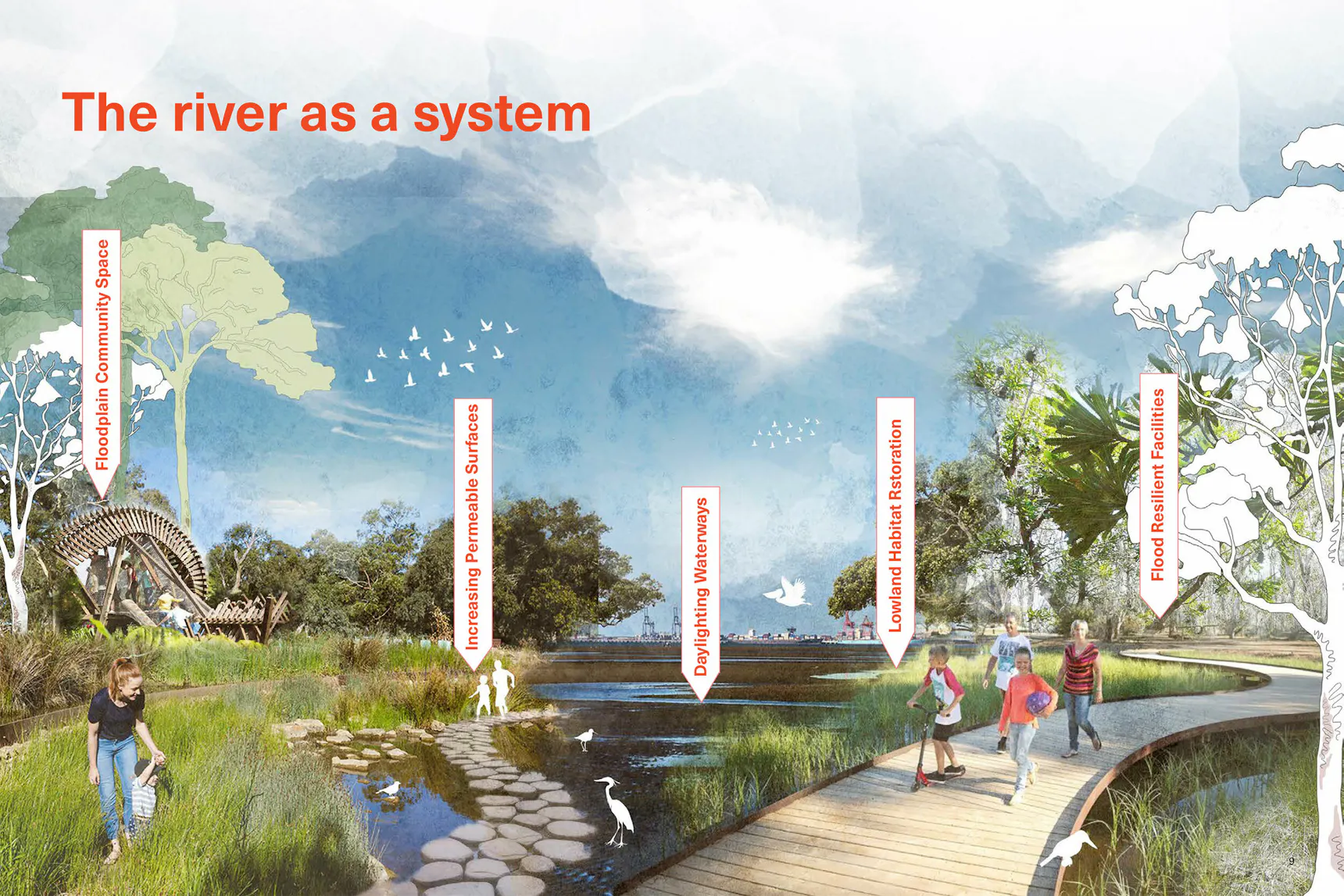 The river rethink | ASPECT Studios