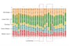 Lockdown graph